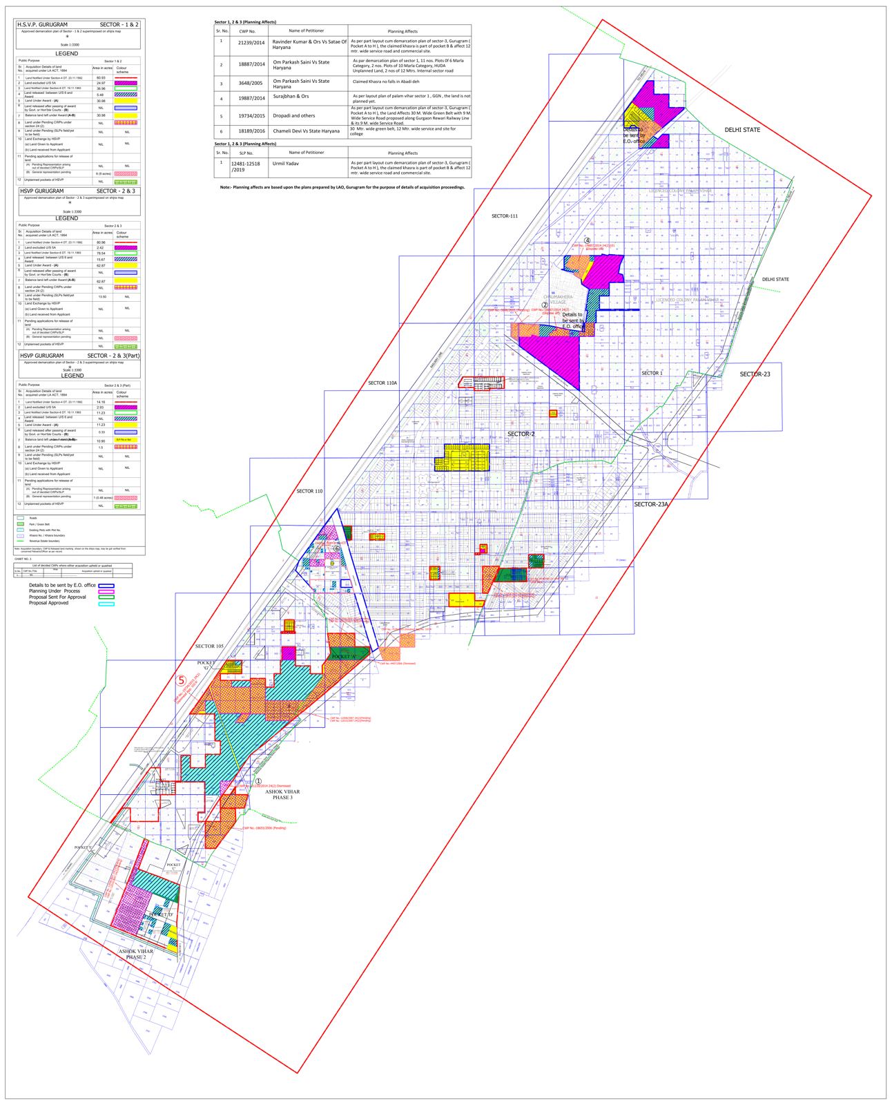 HSVP layout plan of Sectors 1, 2 & 3, Gurgaon