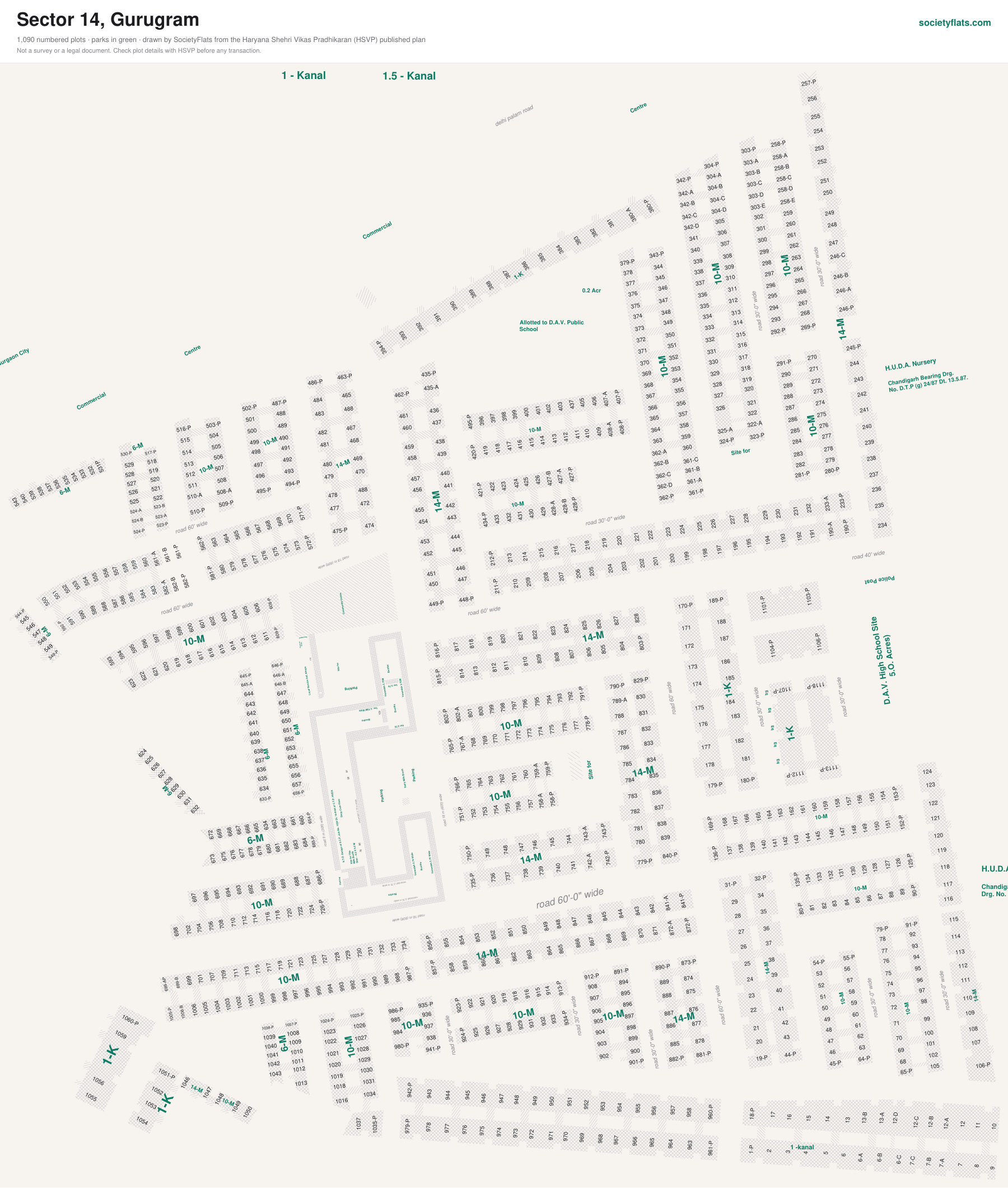 Layout map of Sector 14, Gurgaon, with numbered plots
