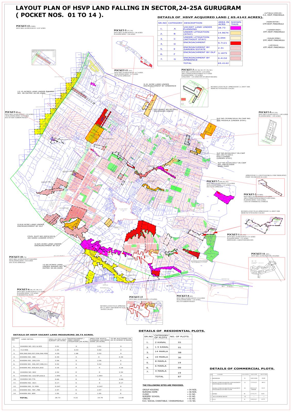 HSVP layout plan of Sectors 24 & 25A, Gurgaon
