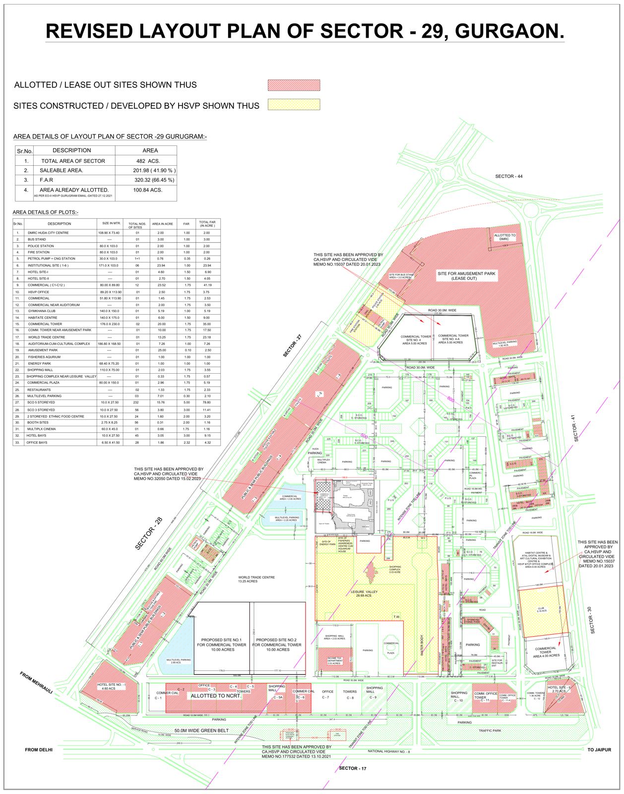 HSVP layout plan of Sector 29, Gurgaon