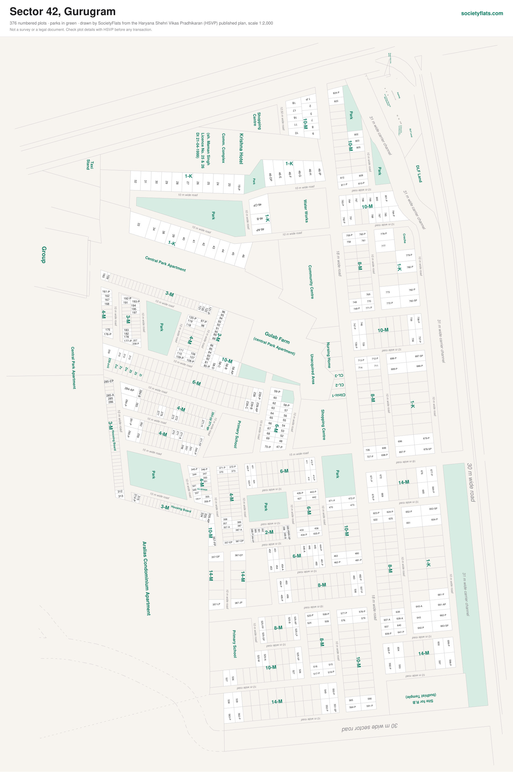 Layout map of Sector 42, Gurgaon, with numbered plots