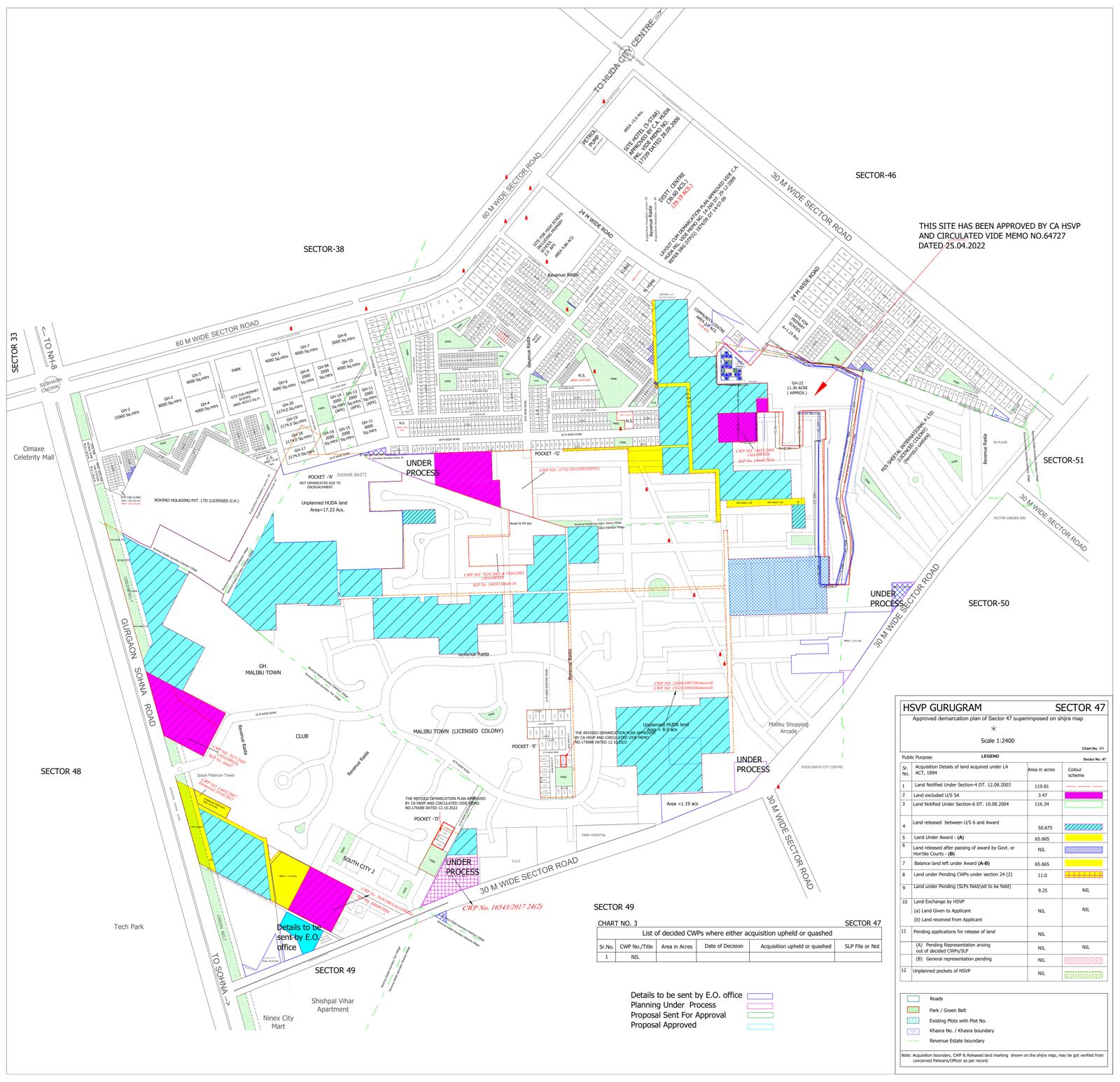 HSVP layout plan of Sector 47, Gurgaon