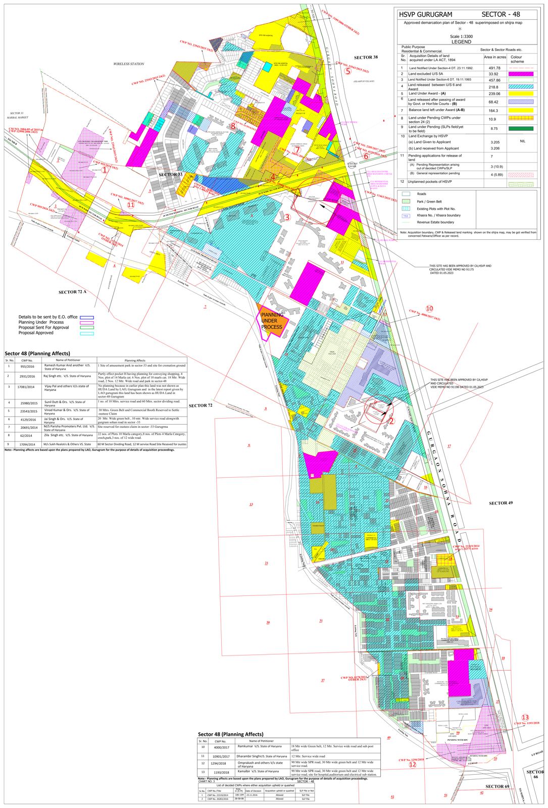 HSVP layout plan of Sector 48, Gurgaon