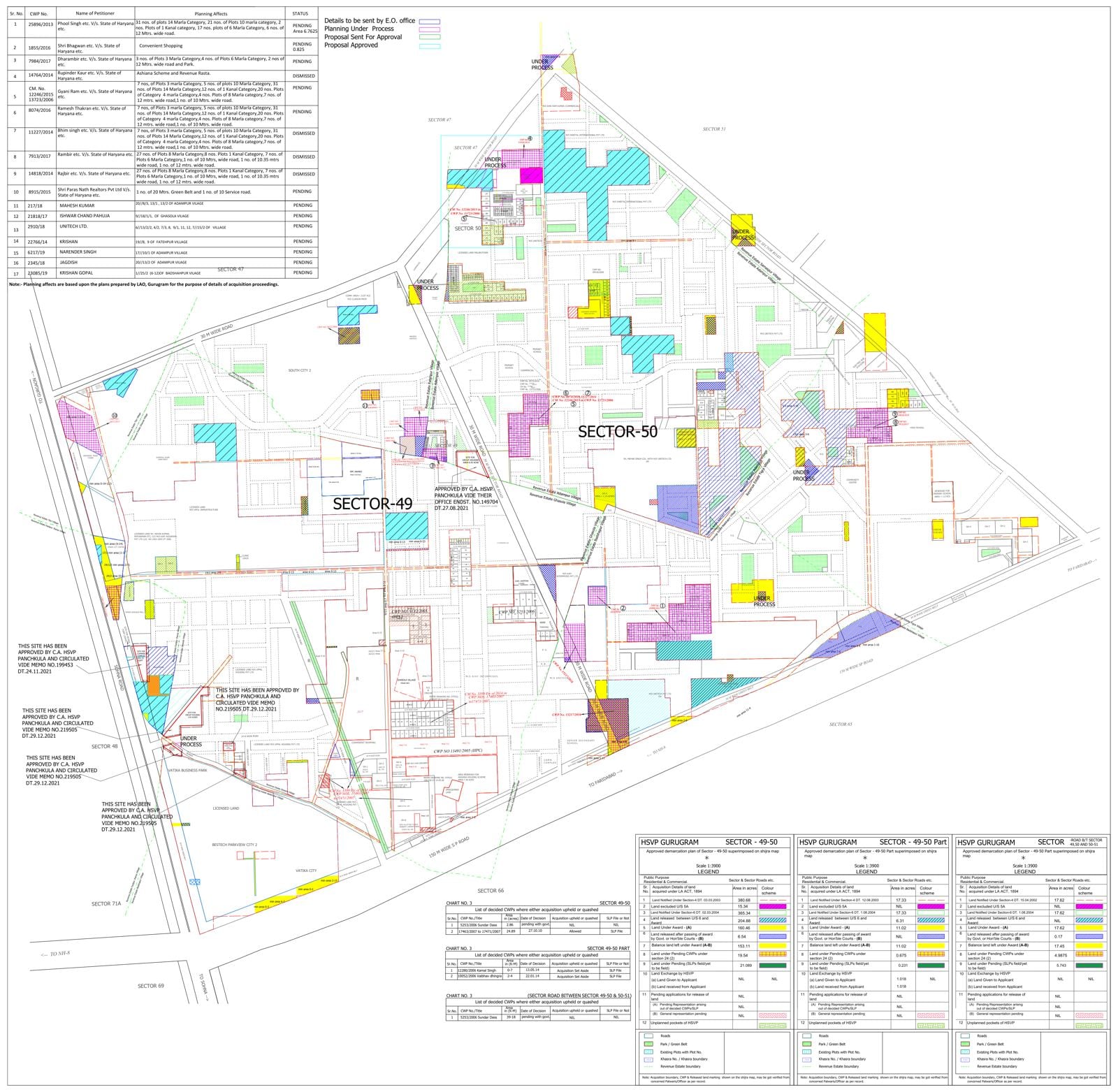 HSVP layout plan of Sectors 49 & 50, Gurgaon