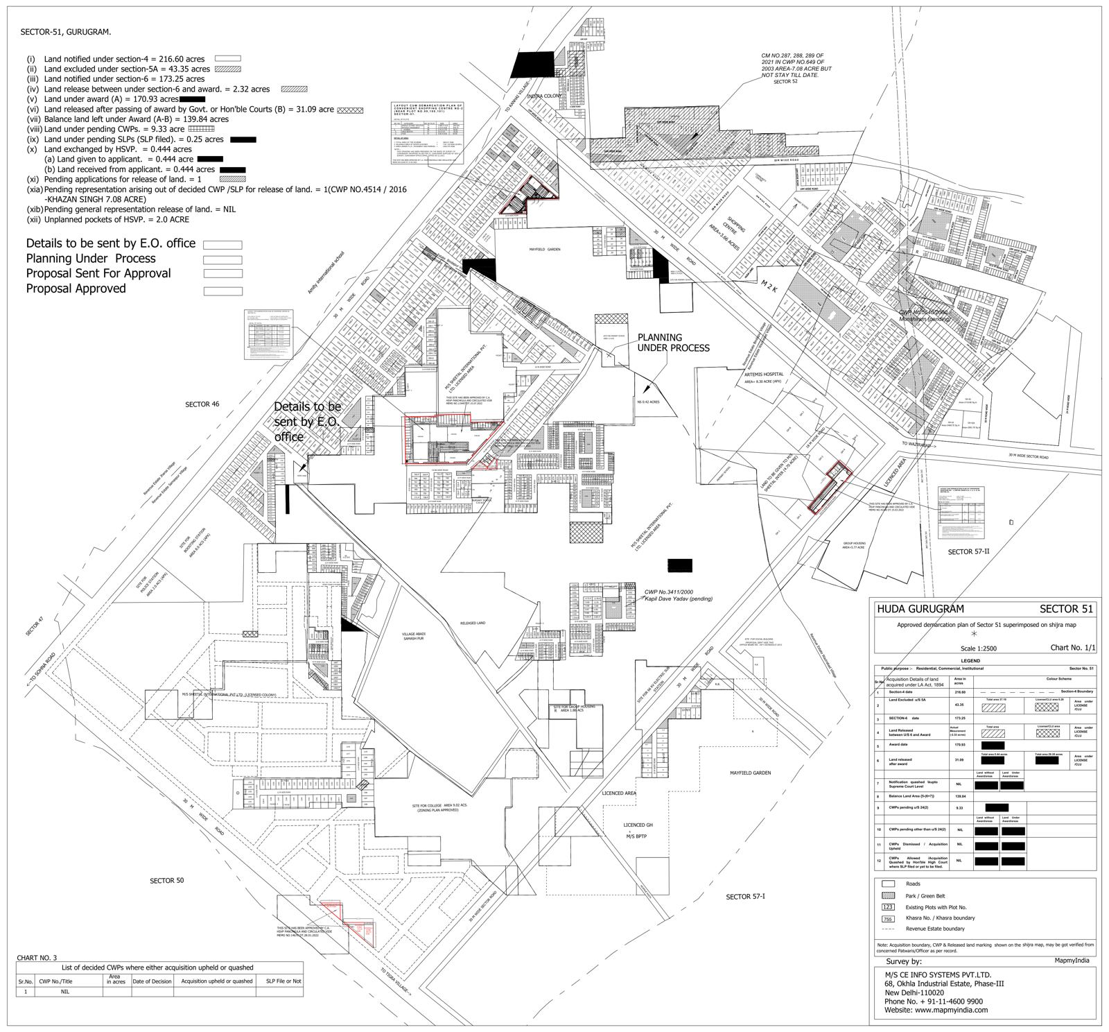 HSVP layout plan of Sector 51, Gurgaon